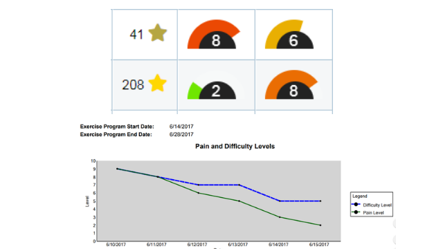 Patient feedback rewards options