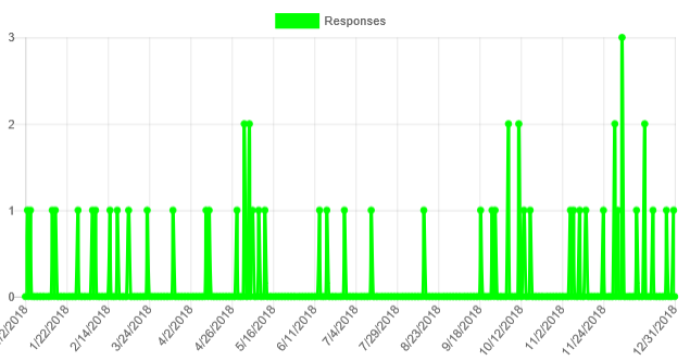 net promoter score responses