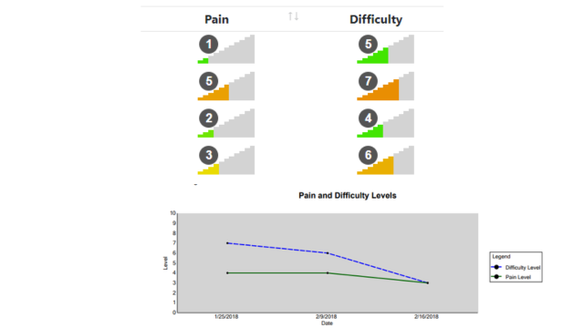 Patient feedback rewards options